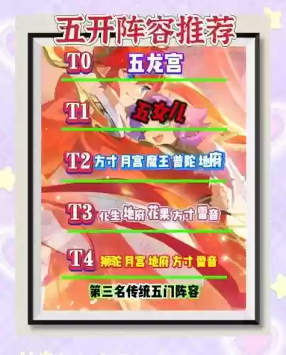 5龙宫阵容插图