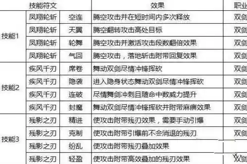 双剑猎魂觉醒技能插图
