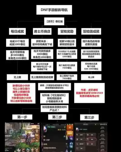 地下城与勇士官网搬砖攻略