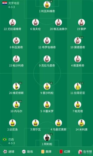 克罗地亚预测阵容插图