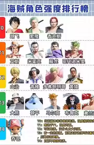 海贼王手游忍者搭配阵容插图