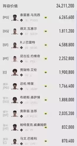 王朝潜力阵容插图
