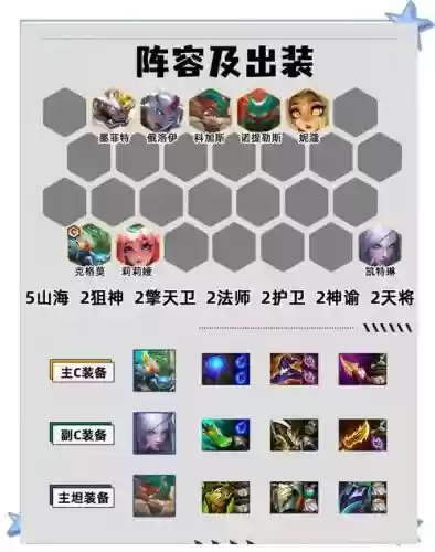 甩头炮阵容