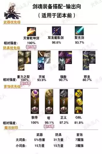 魔枪士灵跃武器怎么选插图