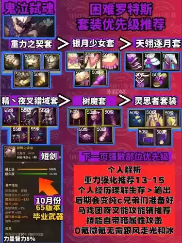 dnf5等级装备在那买