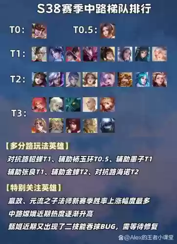 犯贱阵容王者