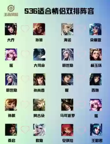 组合阵容王者