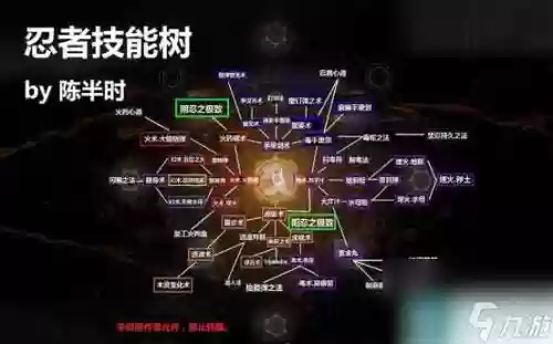 仁王技能点在哪点_1