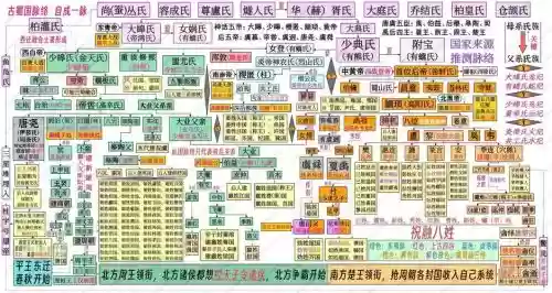 古族阵容_1