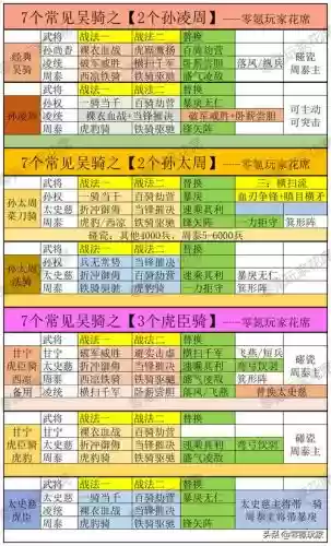 甘宁的阵容搭配插图
