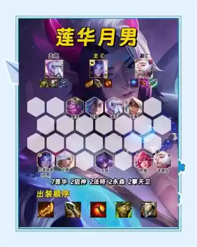 LOL月华阵容插图
