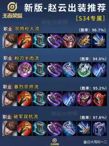 神威赵云阵容