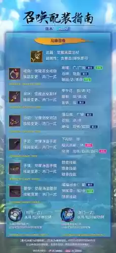 剑灵装备顺序2018
