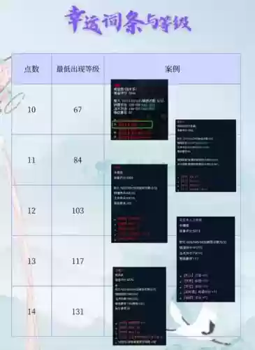 倩女幸运堆350攻略插图