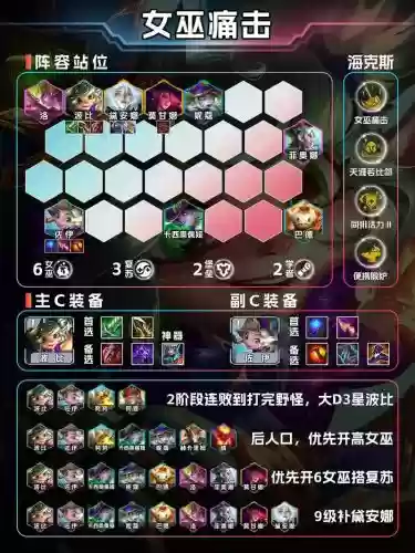 英雄阵容适配