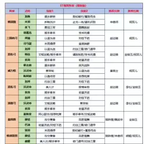 王朝阵容策略插图