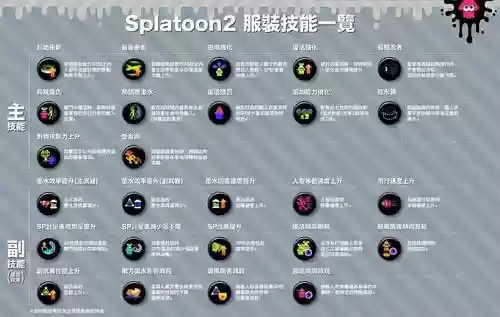 splatoon2装备技能说明插图