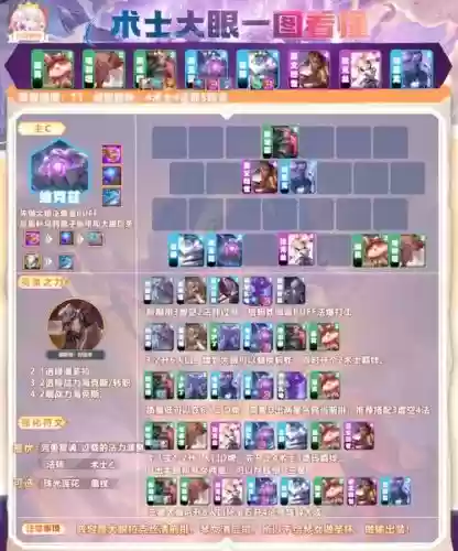 大眼吹风阵容插图