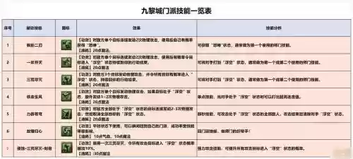 梦幻西游里的门派技能