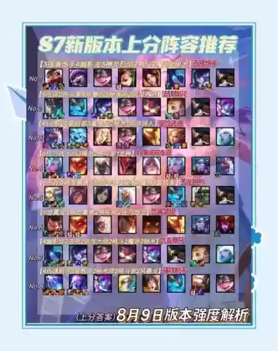 7.5猴子阵容插图1