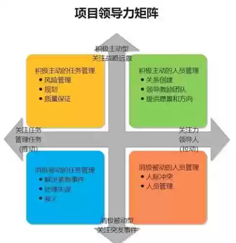 经理阵容倾向
