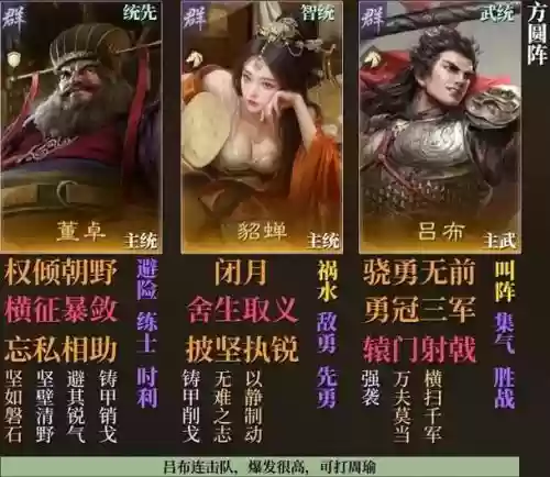 董卓最强阵容插图