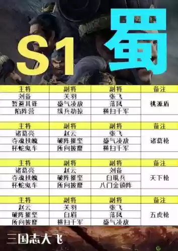 三国志四星阵容黑科技搭配