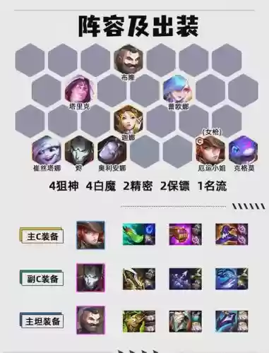 枪炮阵容搭配王者插图1