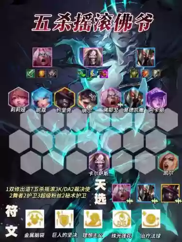 佛爷搭配阵容插图