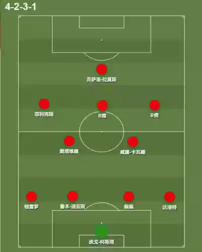 摩洛哥阵容强度
