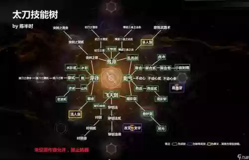 仁王大太刀技能加点图_1插图