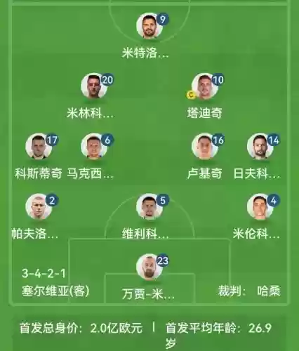 G组阵容