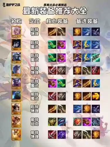 金灿灿阵容武器