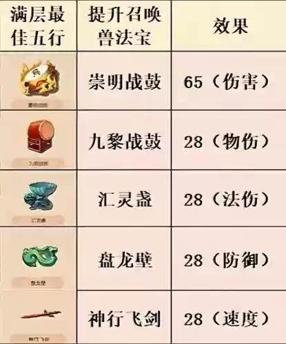 梦幻西游神木门派法宝