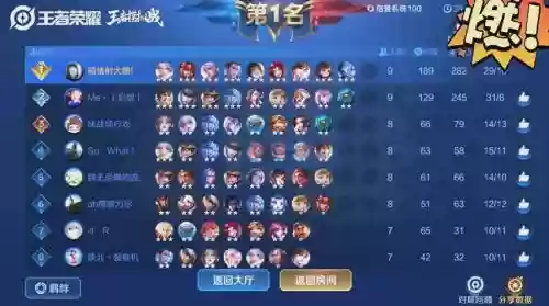 长安完美阵容插图