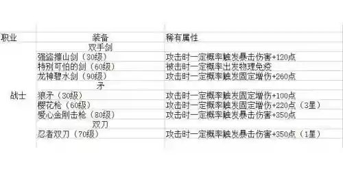 稀有装备封装，装备稀有度等级划分插图