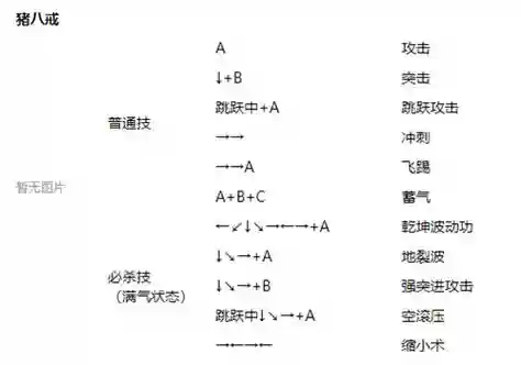 西游释厄传游戏攻略，西游释厄传 攻略