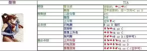 街机爆烈人复仇键盘技能，街机爆裂人复仇插图1