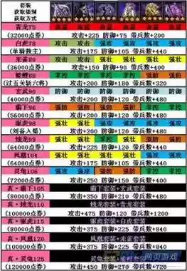 攻城掠地端午赛马攻略，攻城掠地端午赛马攻略图插图1