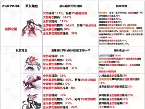 崩坏3阵容搭配，崩坏3阵容推荐2021插图1
