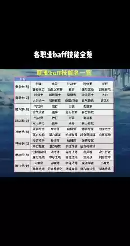 地下城25传承加技能，dnfbuff传承插图