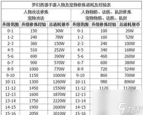 梦幻西游手游69级不周山，梦幻手游不卡69级好玩吗插图