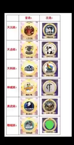 梦幻西游群雄猜奖，梦幻西游群雄逐鹿竞猜插图