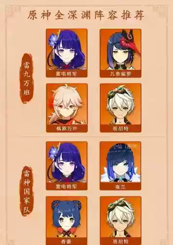 1.4原神深渊阵容搭配，原神深渊阵容搭配推荐插图