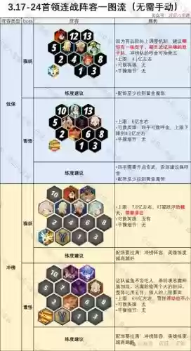 勇士与远征阵容搭配攻略，勇士与远征手游插图1