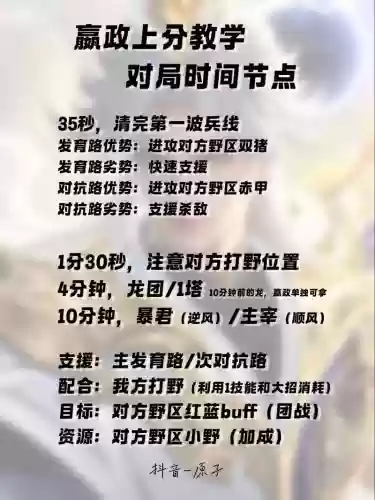 嬴政上分攻略，嬴政快速上手插图