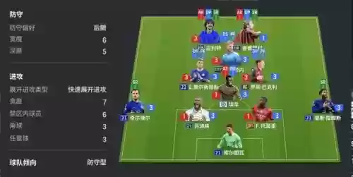 fifaol阵容位置插图1
