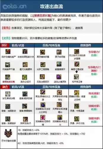 dnf86男街霸装备平民，dnf男街霸毕业装备插图1