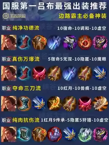 吕布第二个装备出什么，吕布二技能有伤害吗插图