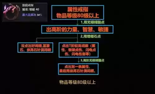 流放之路装备库导入，流放之路装备制作网站插图